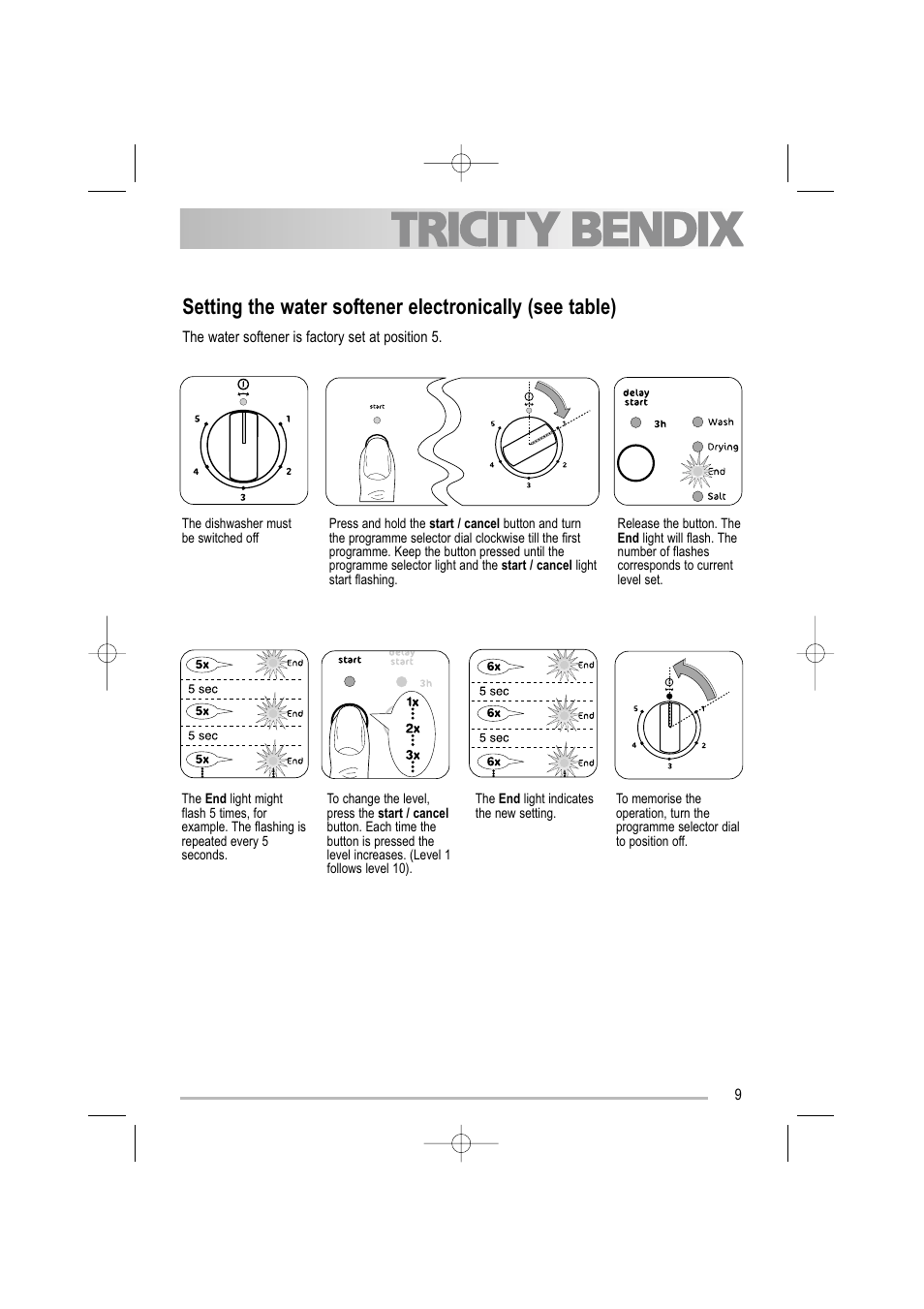 Tricity Bendix TDF 221 User Manual | Page 9 / 28