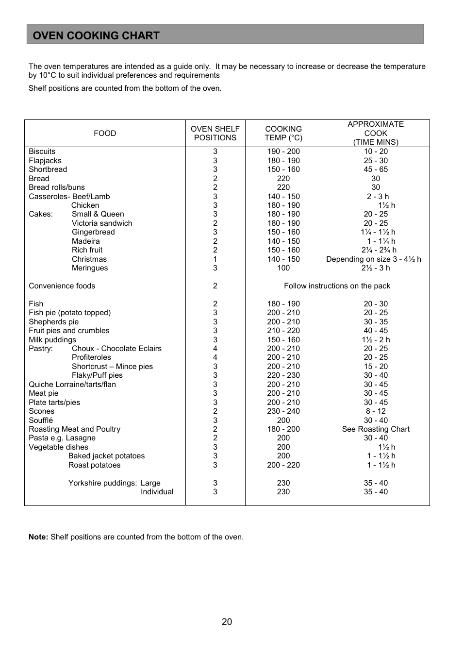 Oven cooking chart | Tricity Bendix SIE326 User Manual | Page 20 / 32