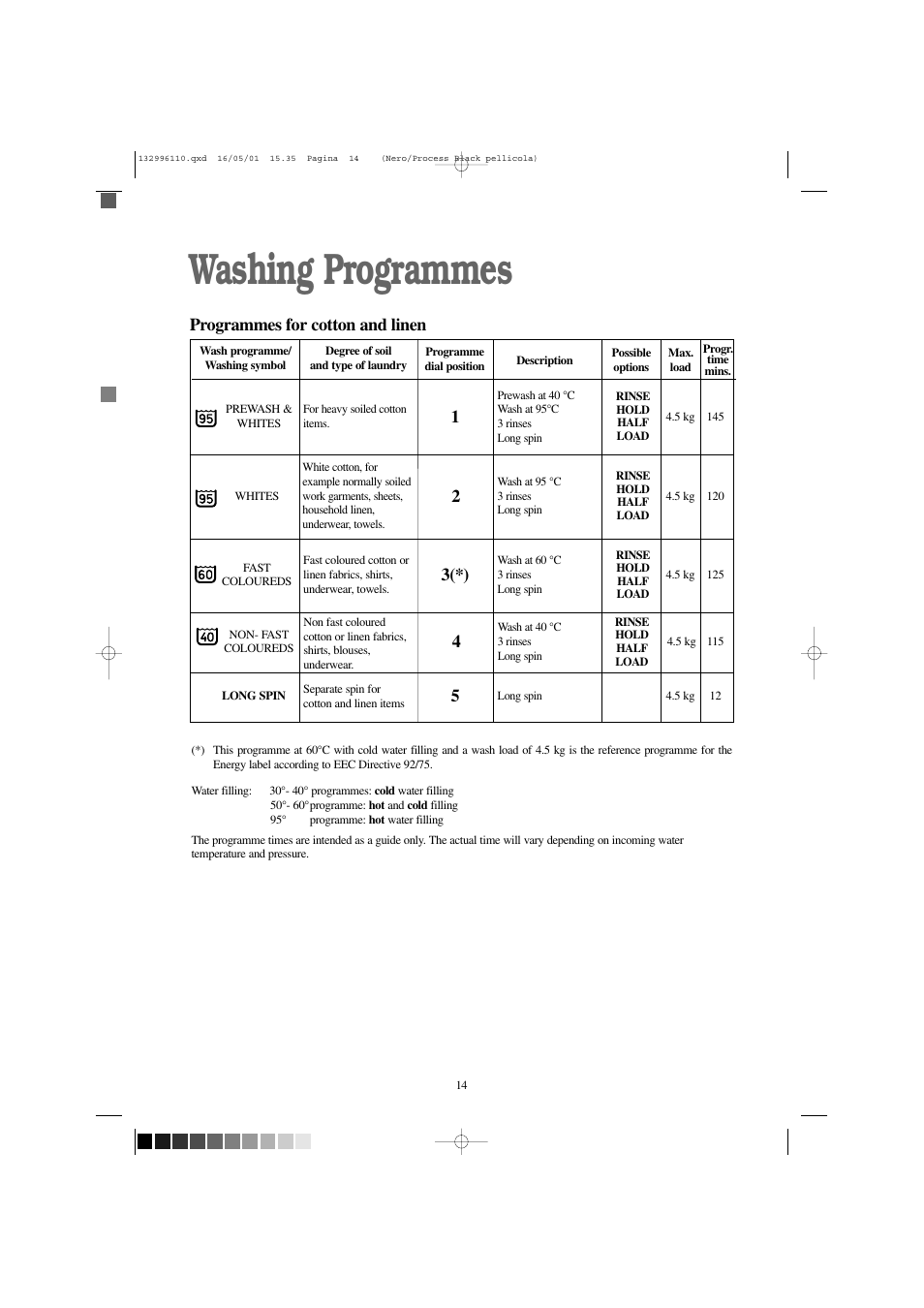 Washing programmes, Programmes for cotton and linen | Tricity Bendix BIW 1202 User Manual | Page 14 / 28