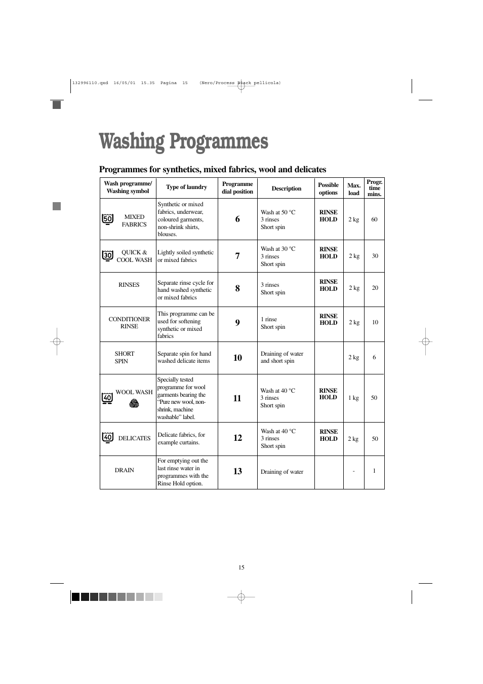 Washing programmes | Tricity Bendix BIW 1202 User Manual | Page 15 / 28