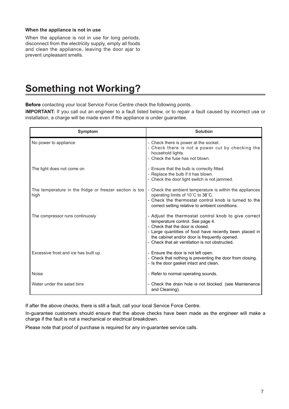 Something not working | Tricity Bendix TBUL 140 User Manual | Page 7 / 20