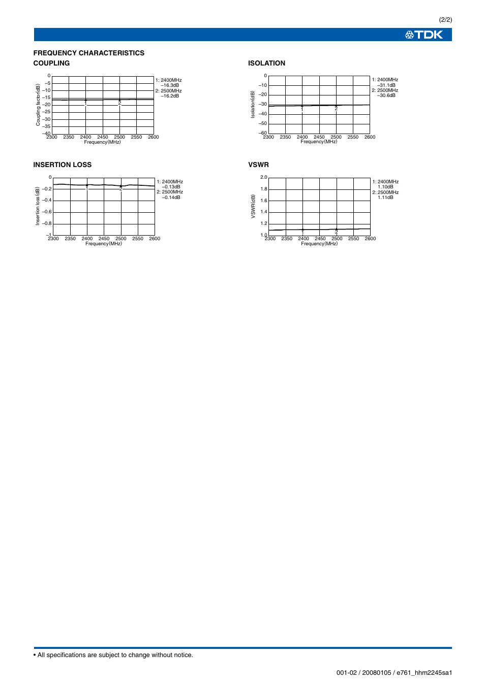 TDK HHM Series HHM2245SA1 User Manual | Page 2 / 2