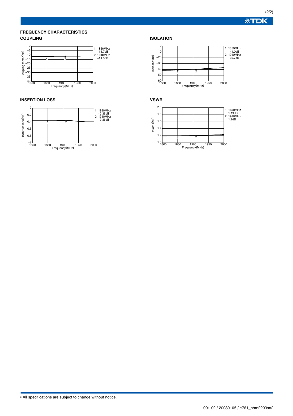 TDK HHM Series HHM2209SA2 User Manual | Page 2 / 2