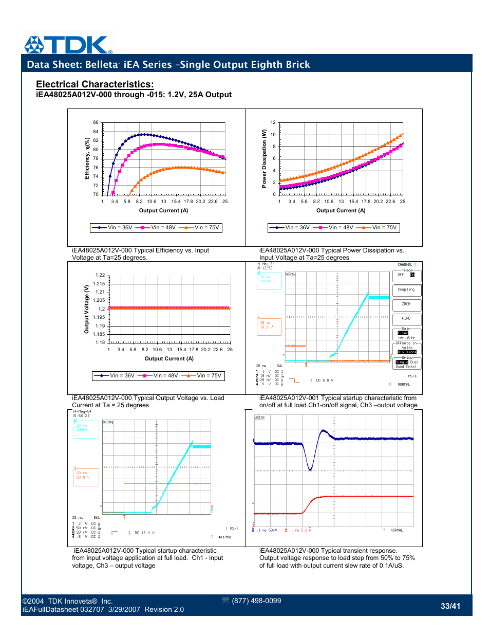 Data sheet: belleta, Iea series –single output eighth brick, Electrical characteristics | TDK Belleta iEA Series User Manual | Page 33 / 41