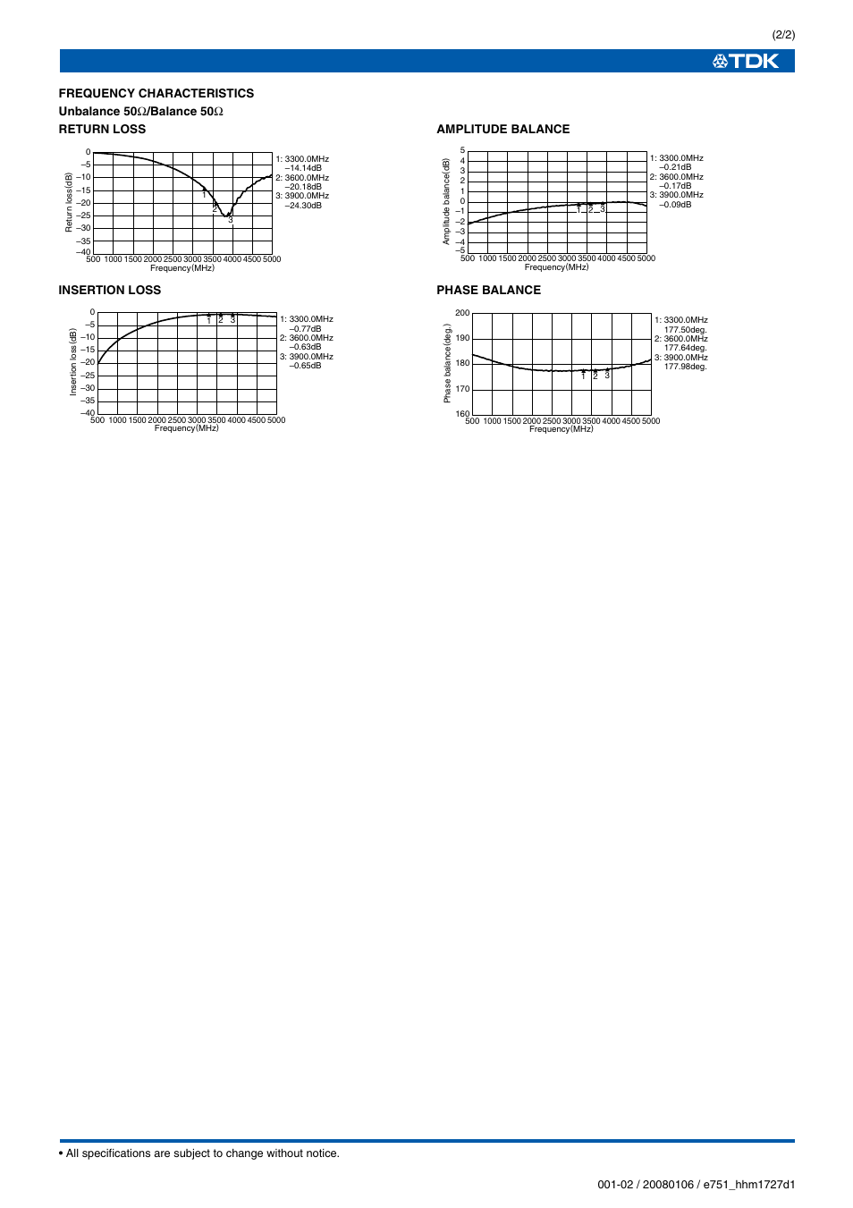 Insertion loss, Amplitude balance, Phase balance | TDK HHM Series HHM1727D1 User Manual | Page 2 / 2