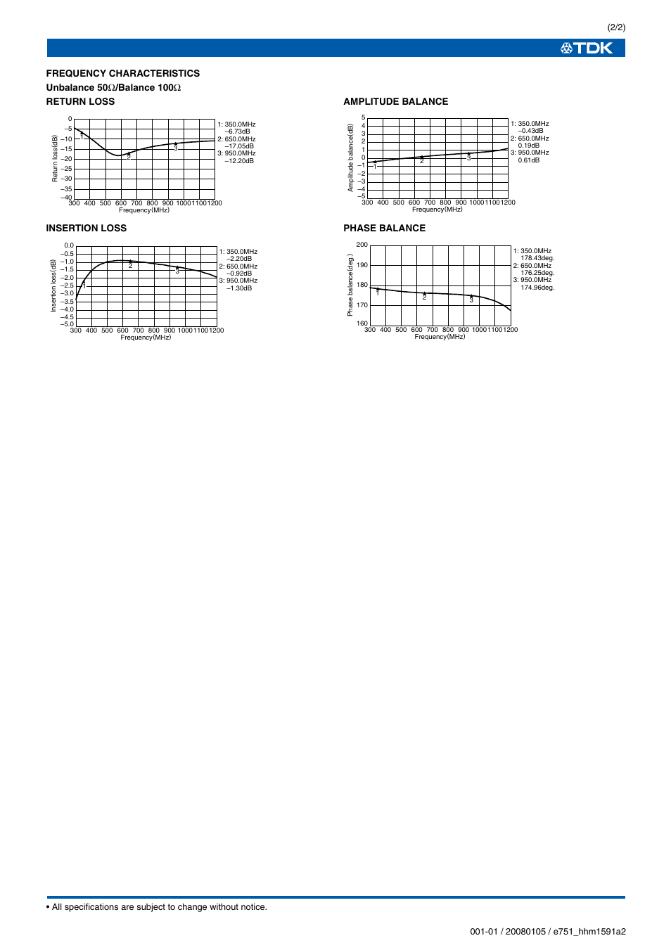 TDK HHM1591A2 User Manual | Page 2 / 2