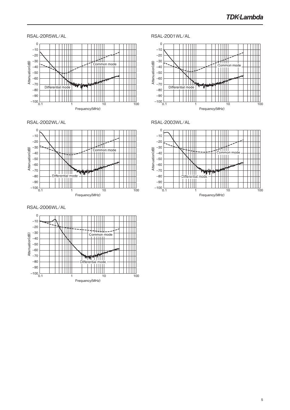 TDK Lambda RSAL-2006W User Manual | Page 5 / 7