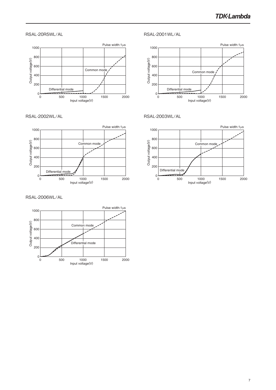 TDK Lambda RSAL-2006W User Manual | Page 7 / 7