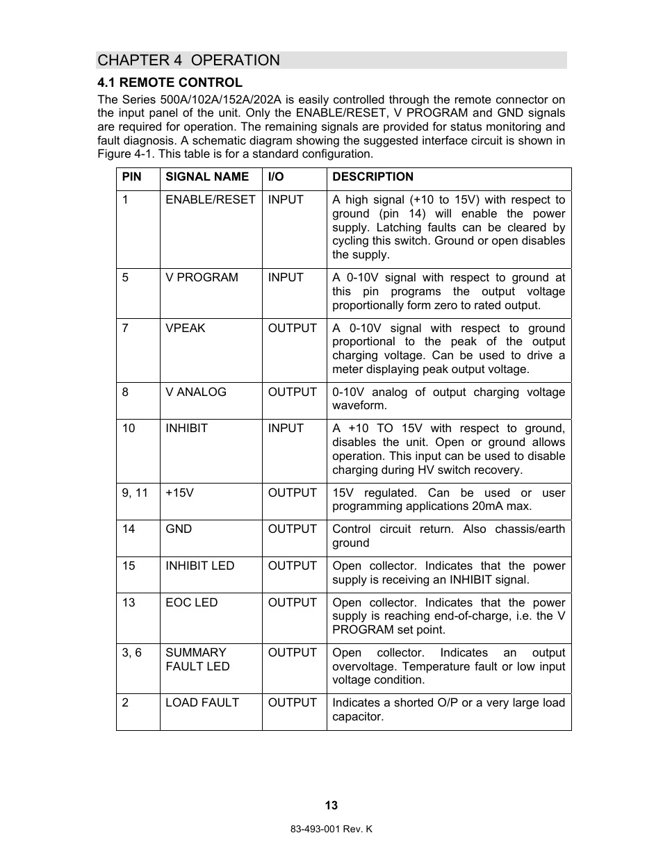 Chapter 4 operation | TDK 500A User Manual | Page 21 / 58