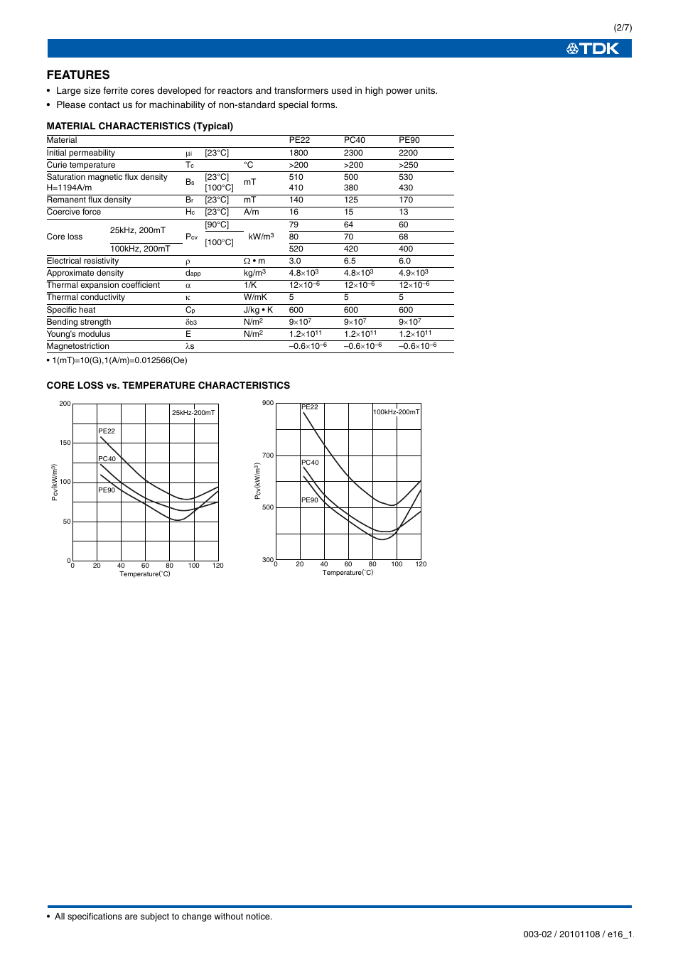 Features | TDK Ferrites EE320x250x20 User Manual | Page 3 / 8