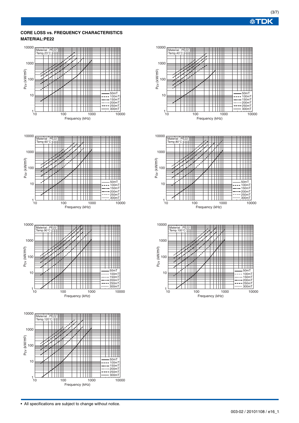 TDK Ferrites EE320x250x20 User Manual | Page 4 / 8