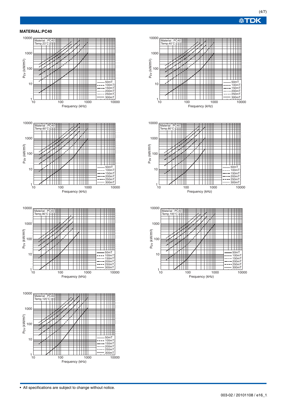 TDK Ferrites EE320x250x20 User Manual | Page 5 / 8