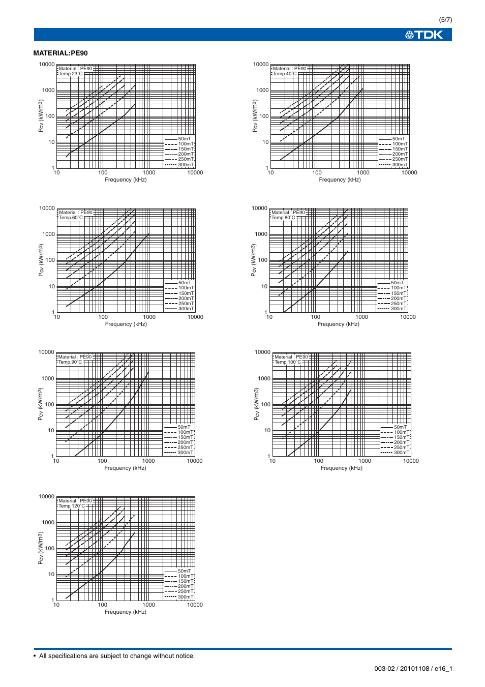 TDK Ferrites EE320x250x20 User Manual | Page 6 / 8