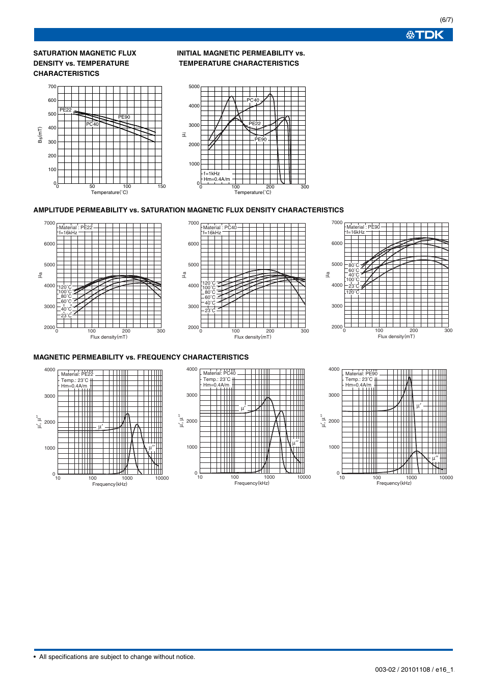 TDK Ferrites EE320x250x20 User Manual | Page 7 / 8