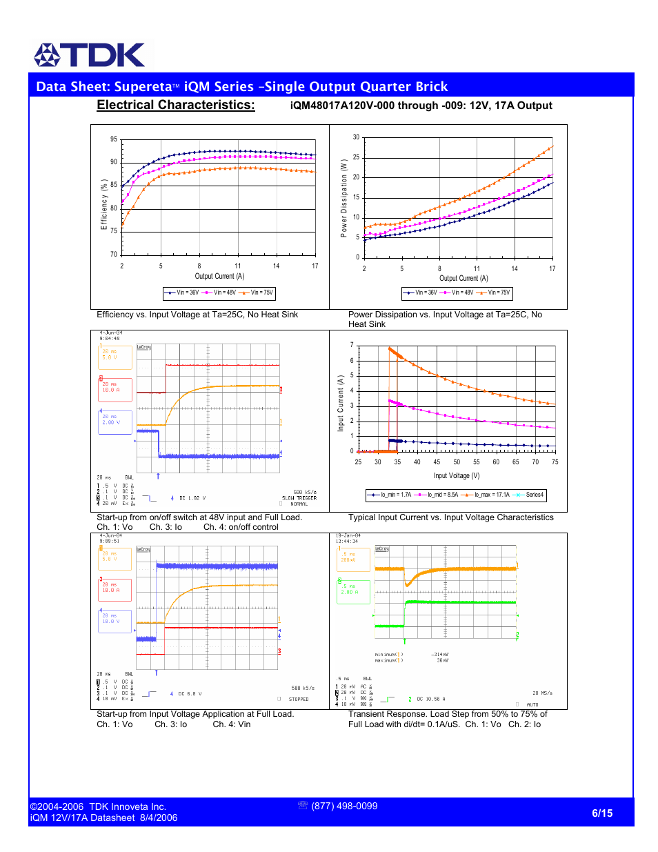Data sheet: supereta, Iqm series –single output quarter brick, Electrical characteristics | TDK Supereta iQM Series User Manual | Page 6 / 15