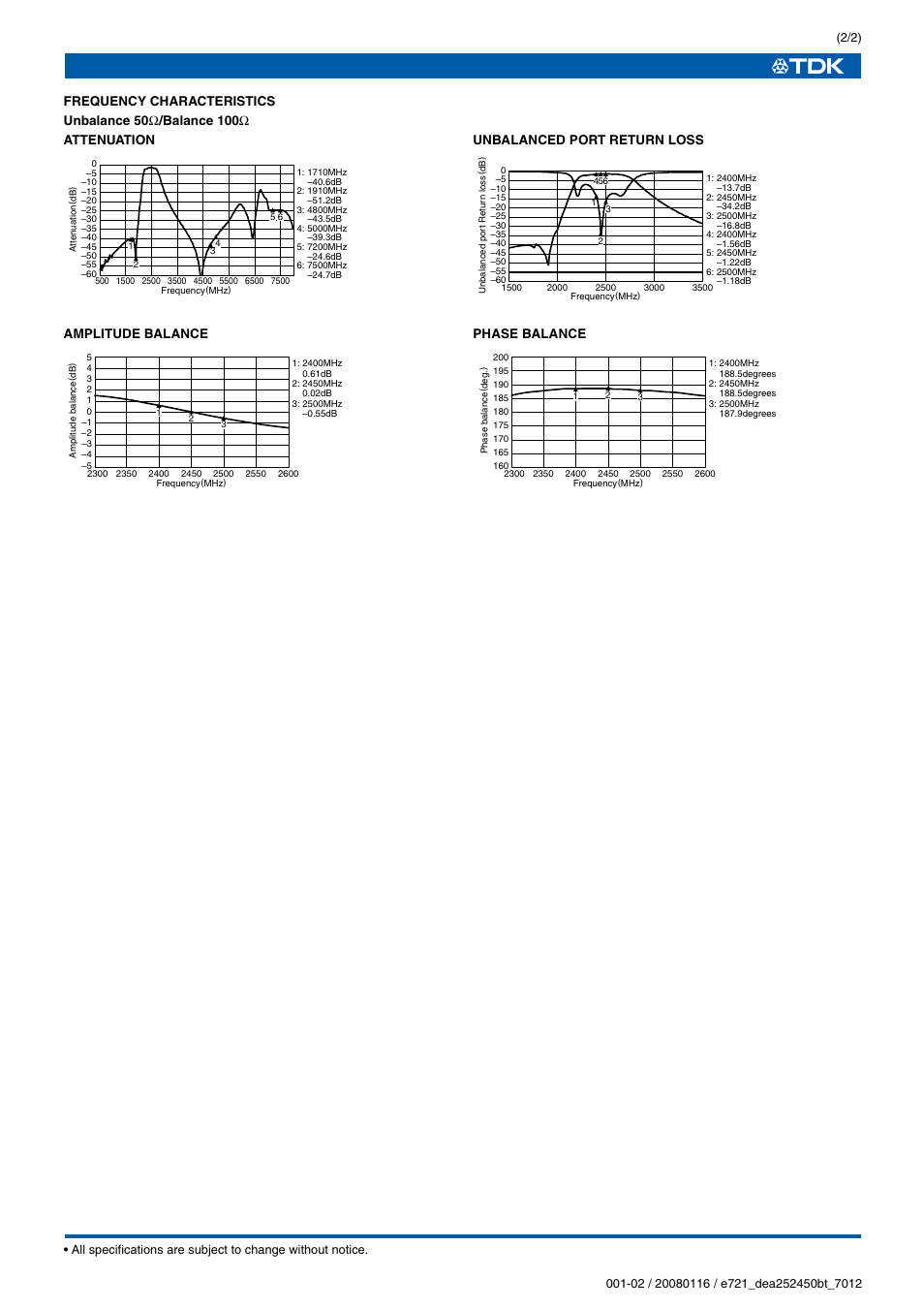 TDK DEA Series DEA252450BT-7012D1 User Manual | Page 2 / 2