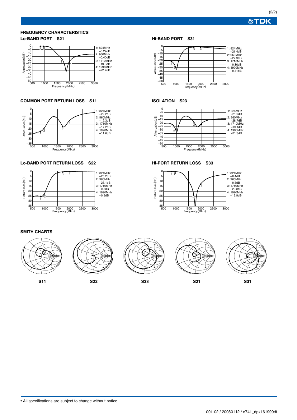 TDK GSM850 User Manual | Page 2 / 2
