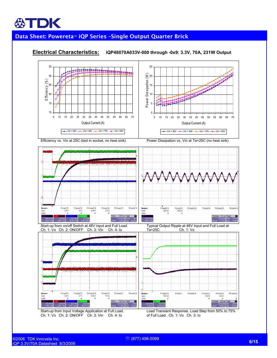 Data sheet: powereta, Iqp series –single output quarter brick, Electrical characteristics | TDK Powereta iQP48070A033 User Manual | Page 6 / 15