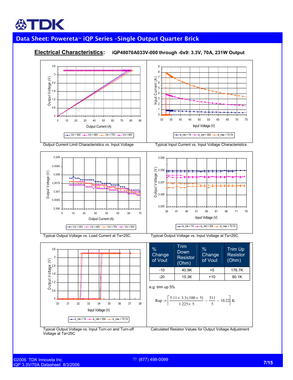 Data sheet: powereta, Iqp series –single output quarter brick, Electrical characteristics | TDK Powereta iQP48070A033 User Manual | Page 7 / 15