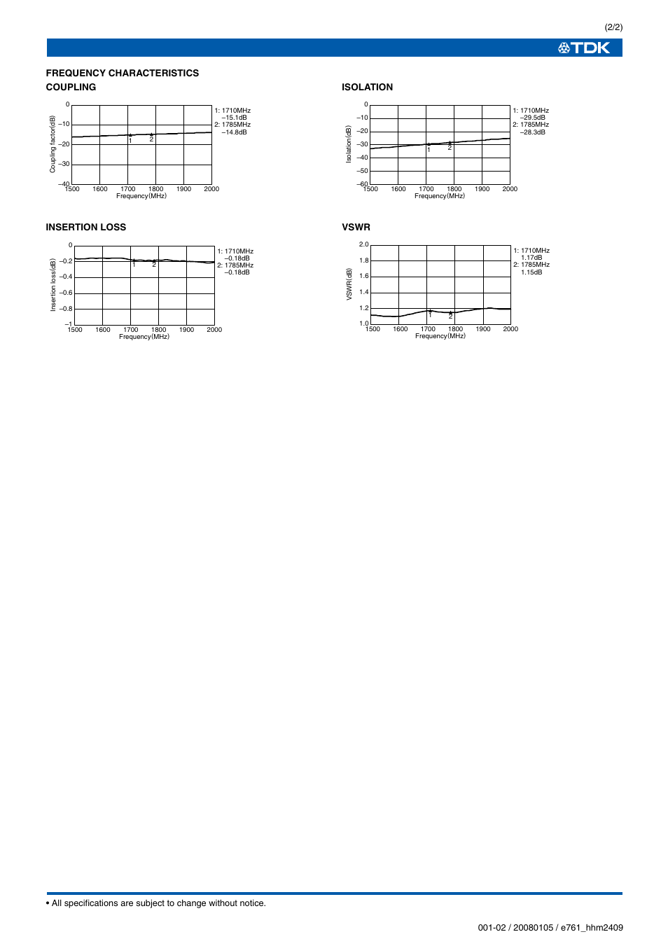 TDK HHM Series HHM2409 User Manual | Page 2 / 2