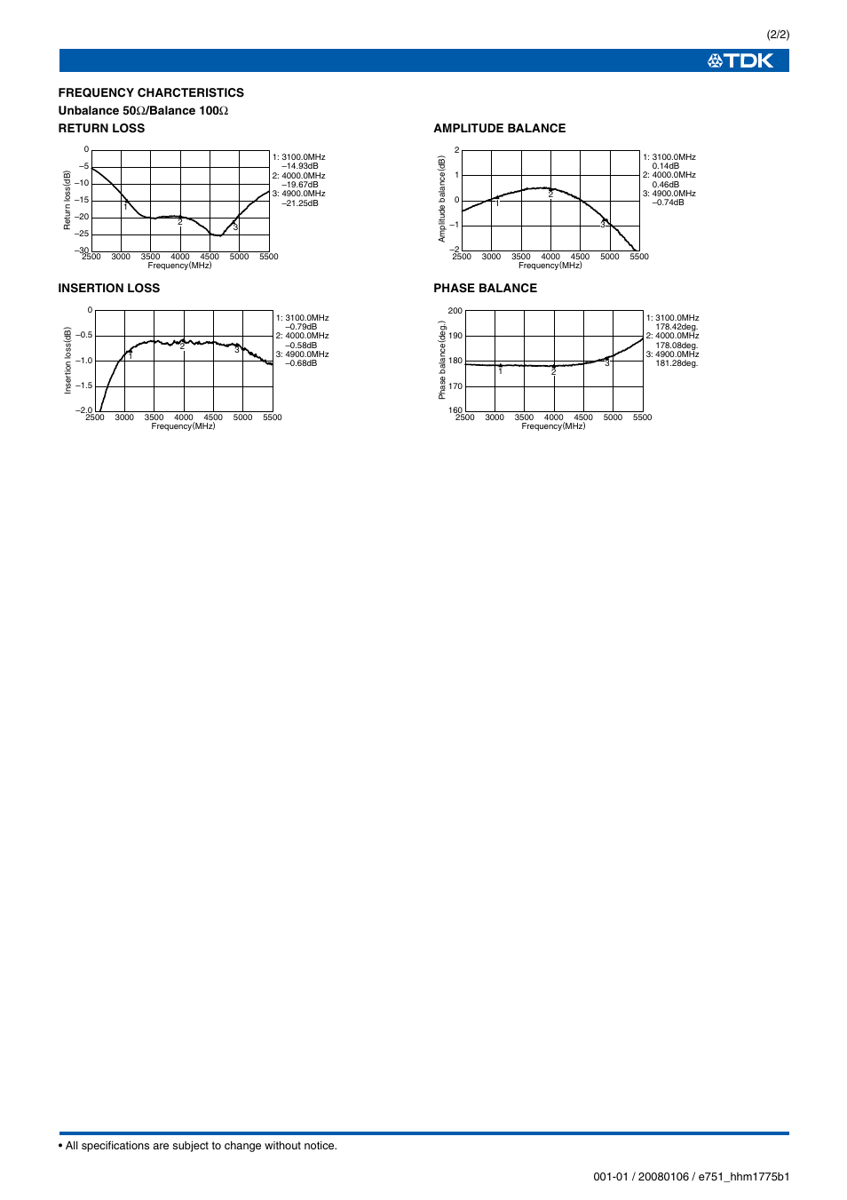 TDK HHM Series User Manual | Page 2 / 2
