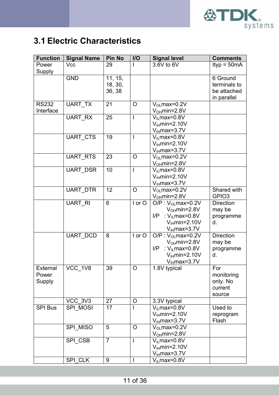 Electric characteristics, Lectric, Haracteristics | 1 electric characteristics, 11 of 36 | TDK Module blu2i User Manual | Page 11 / 36
