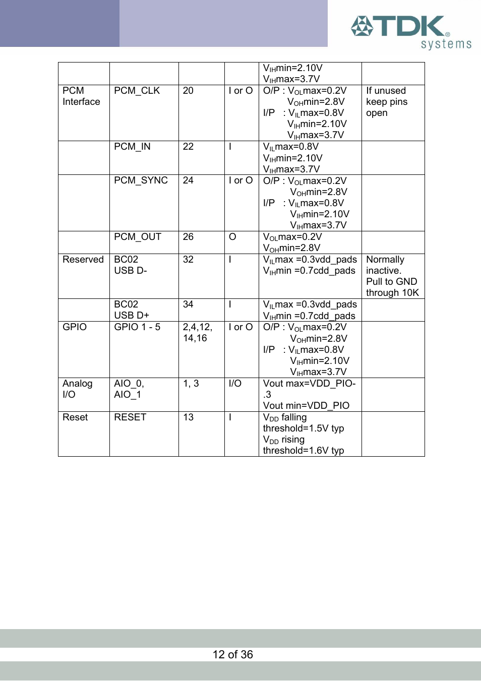 12 of 36 | TDK Module blu2i User Manual | Page 12 / 36