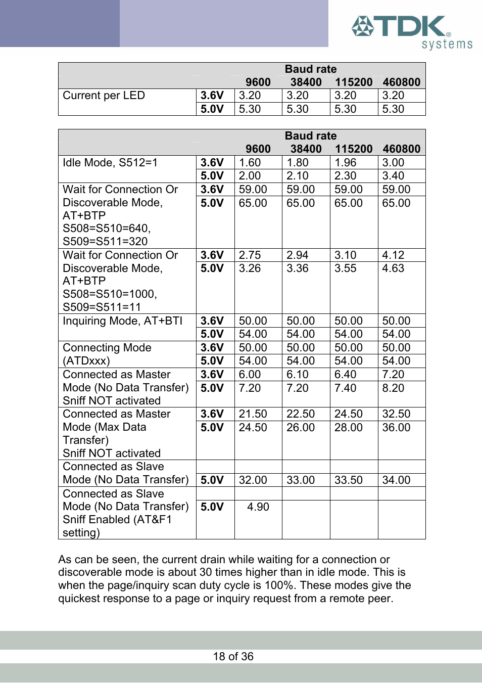 TDK Module blu2i User Manual | Page 18 / 36