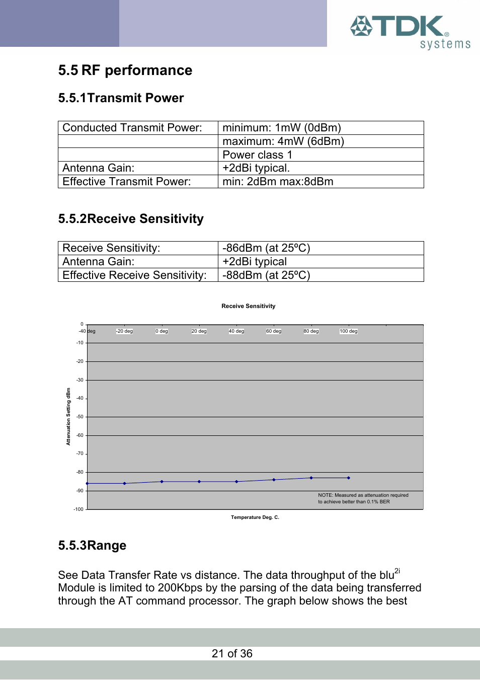 Rf performance, Transmit power, Receive sensitivity | Range, 5 rf, Performance, 5 rf performance, 1 transmit power, 2 receive sensitivity, 3 range | TDK Module blu2i User Manual | Page 21 / 36