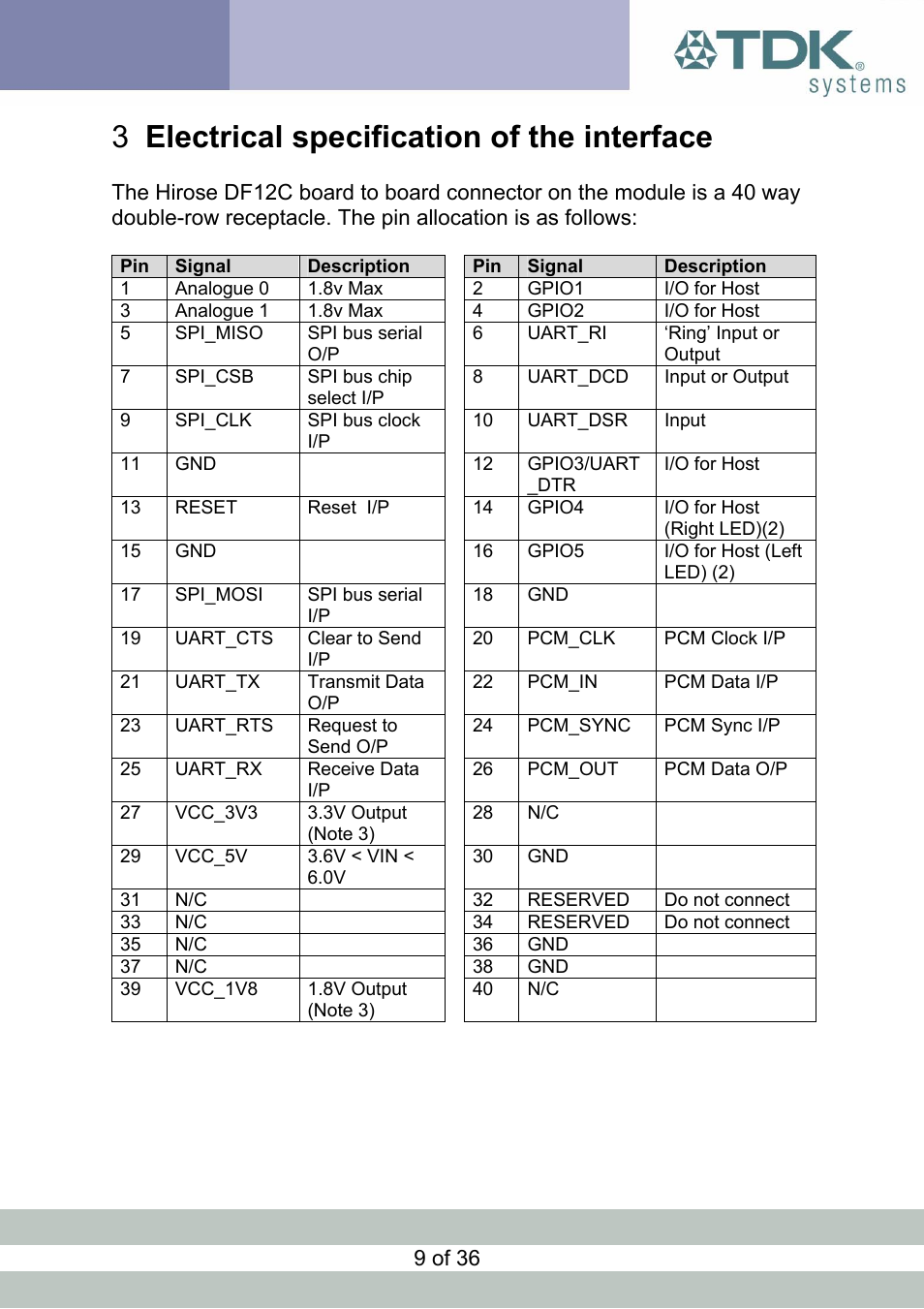 Electrical specification of the interface, Electrical specification of the interface 3 | TDK Module blu2i User Manual | Page 9 / 36