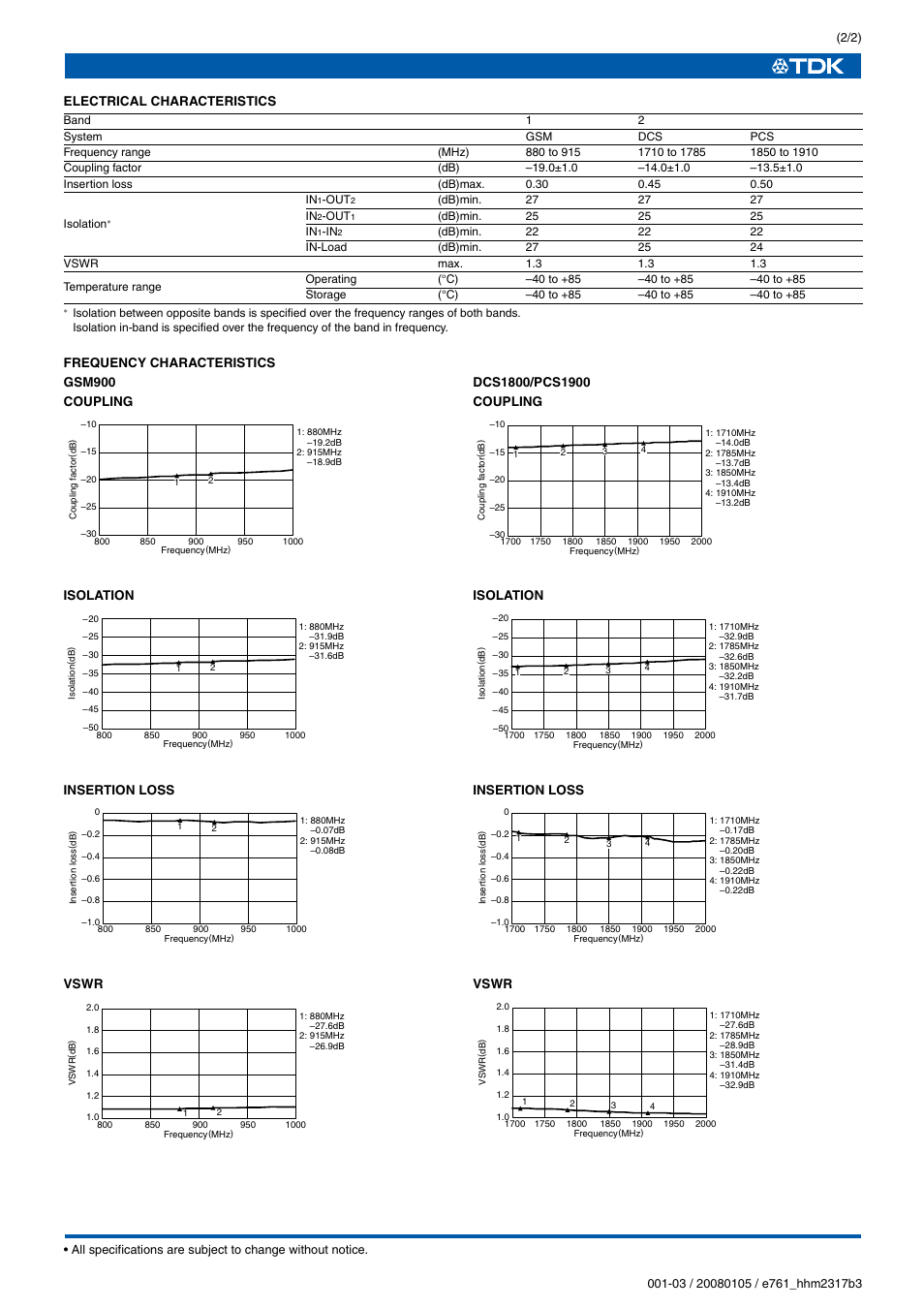 TDK HHM Series HHM2317B3 User Manual | Page 2 / 2