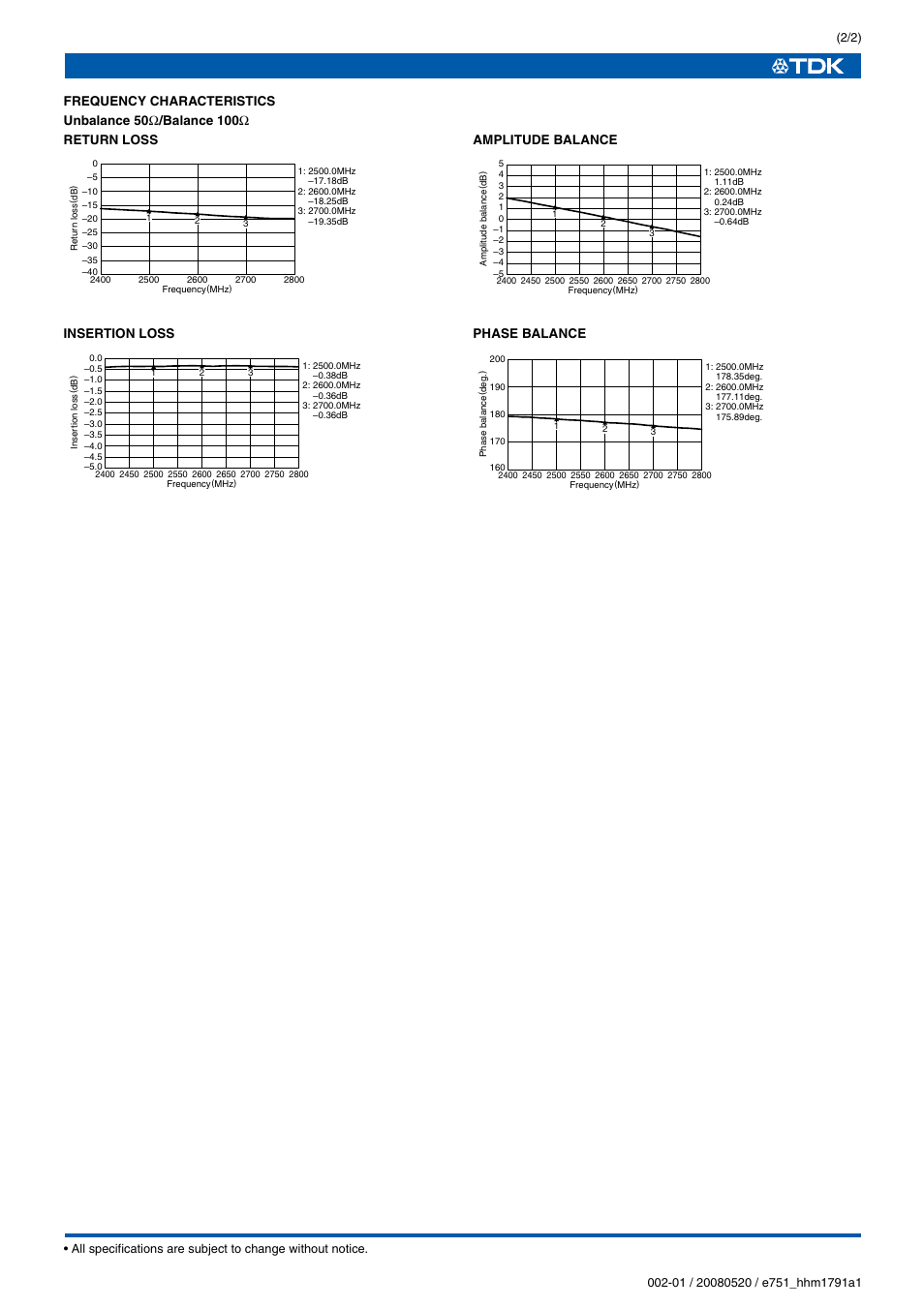 Insertion loss, Amplitude balance, Phase balance | TDK HHM Series HHM1791A1 User Manual | Page 2 / 2