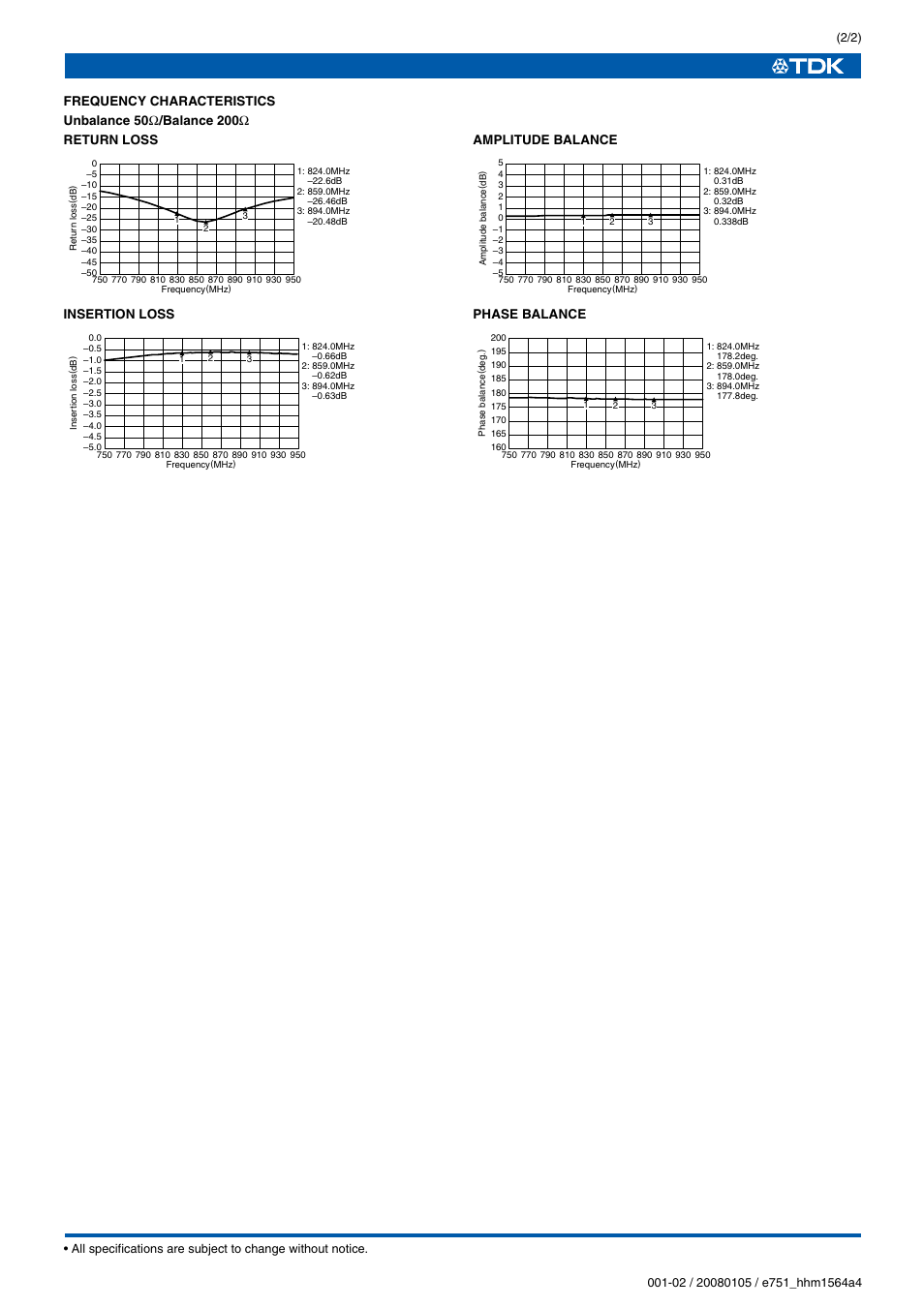 Insertion loss, Amplitude balance, Phase balance | TDK HHM Series HHM1564A User Manual | Page 2 / 2