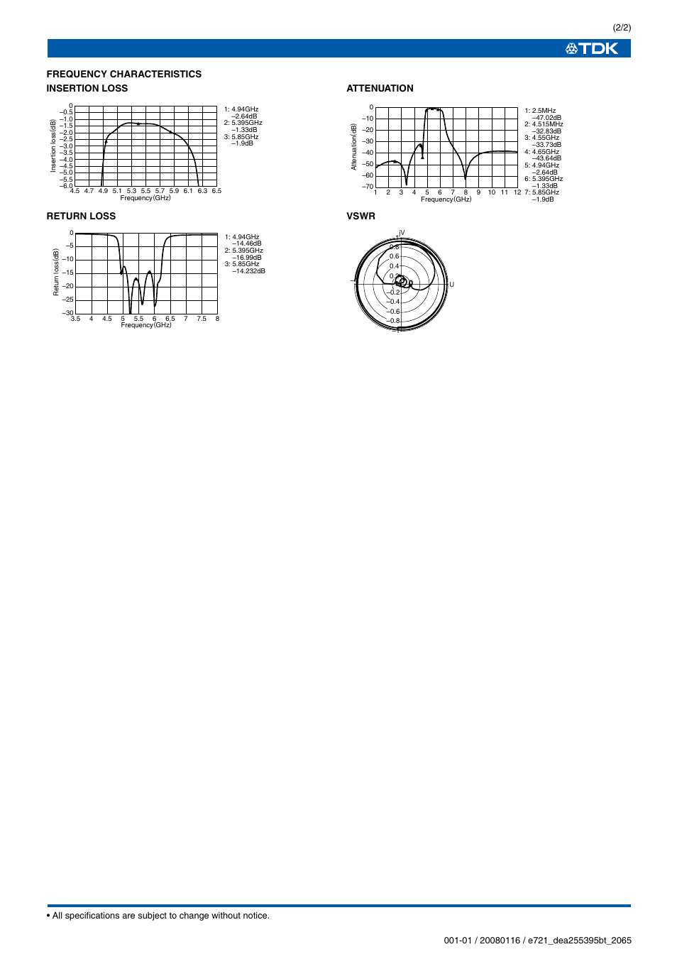 TDK DEA Series DEA255395BT-2065D2 User Manual | Page 2 / 2