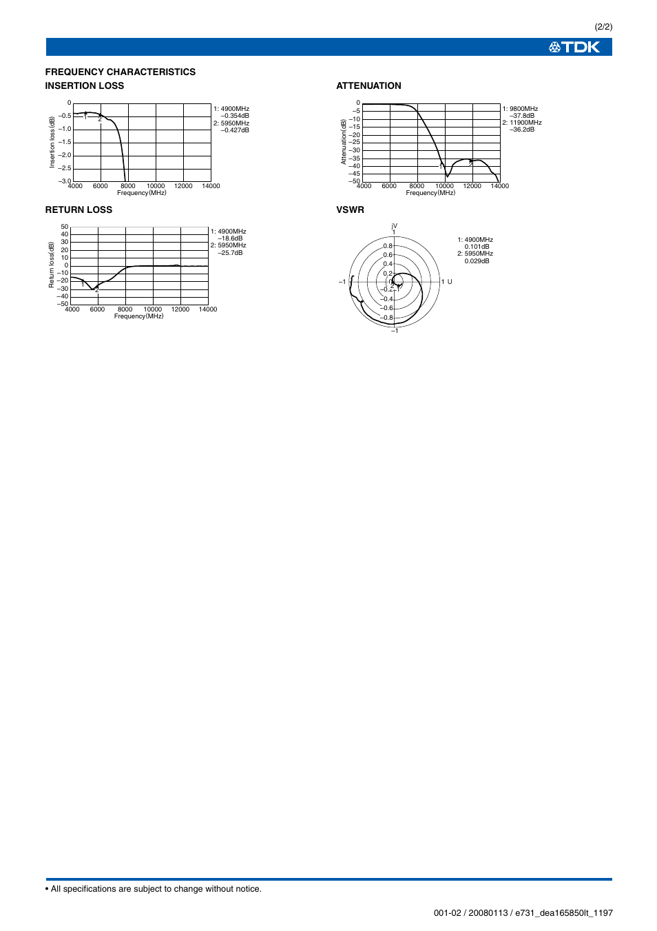 Frequency characteristics insertion loss, Return loss, Attenuation | Vswr | TDK DEA Series DEA165850LT-1197B2 User Manual | Page 2 / 2