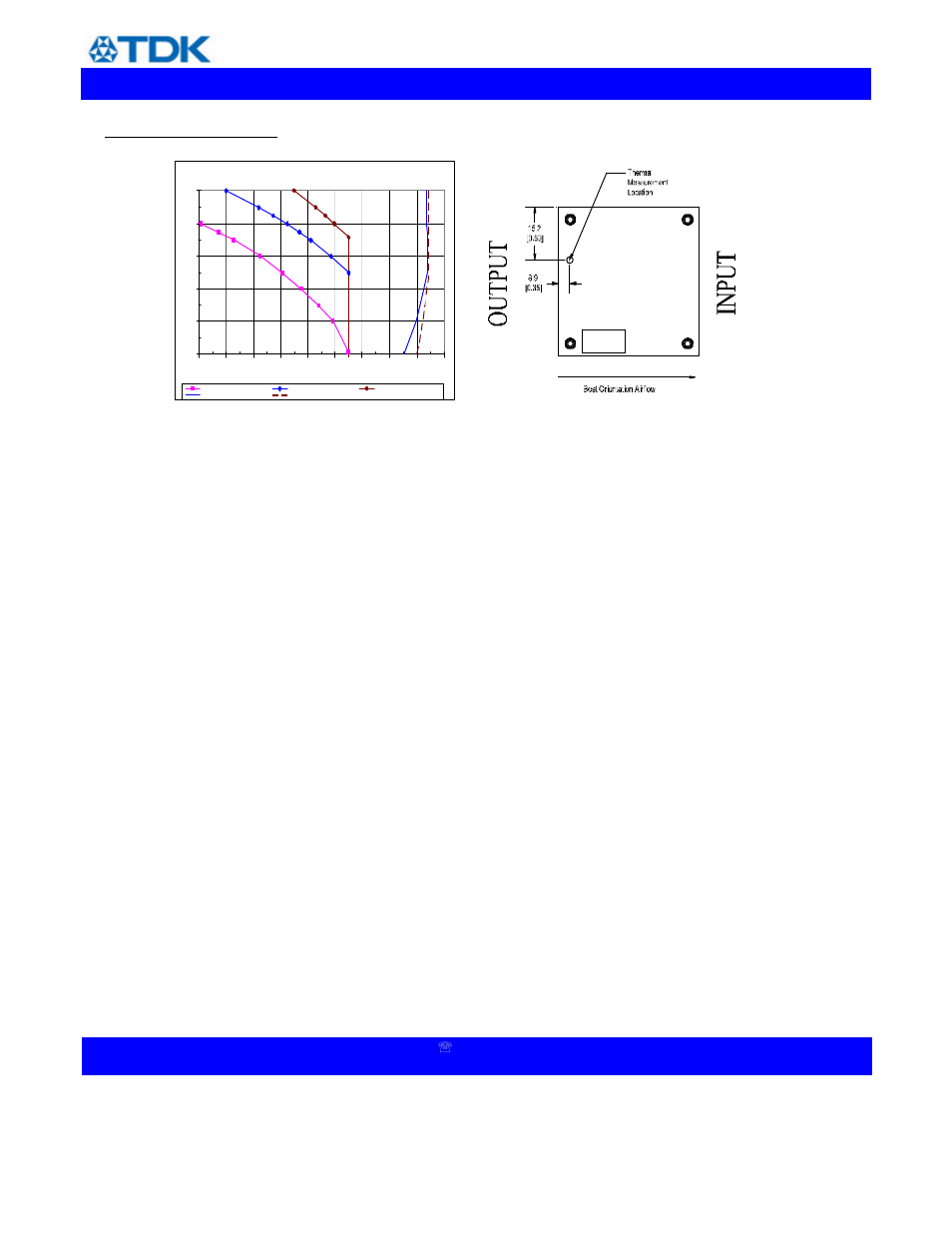 Advanced data sheet: veta, Thermal performance | TDK iHA48060A012V User Manual | Page 10 / 16