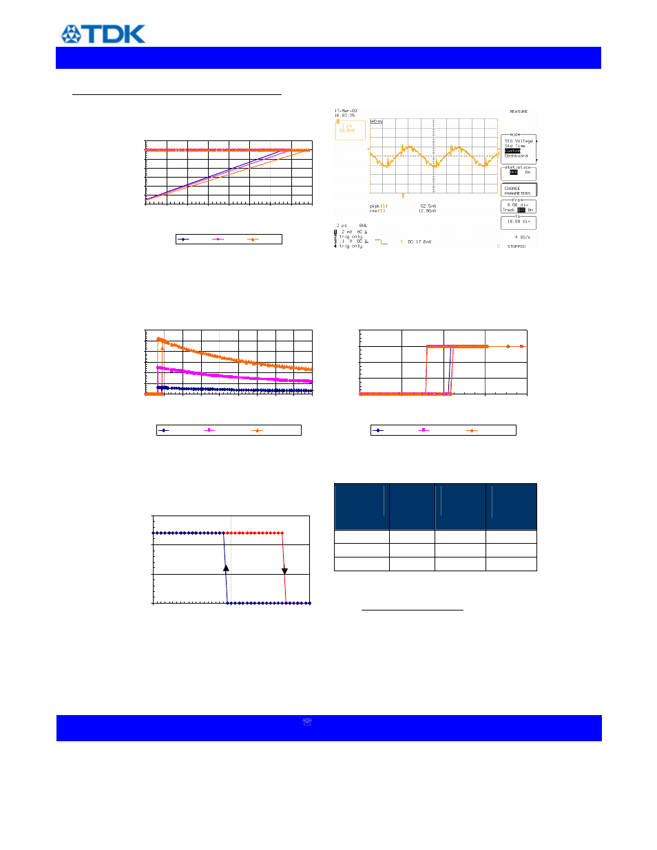 Advanced data sheet: veta, Electrical characteristics (continued), 143k ω | TDK iHA48060A012V User Manual | Page 8 / 16