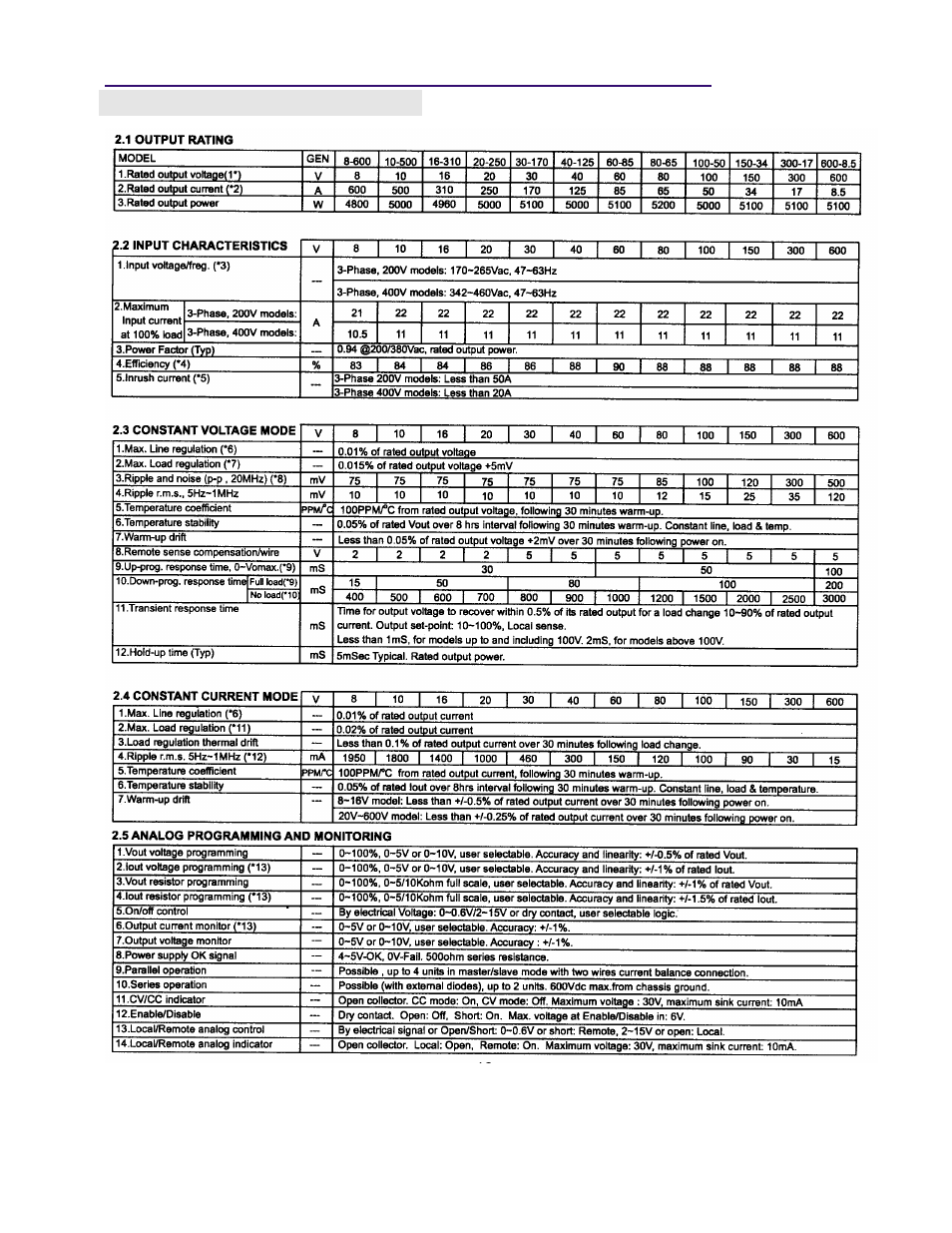 Chapter 2 specifications | TDK 2U GENESYS 5KW User Manual | Page 17 / 81