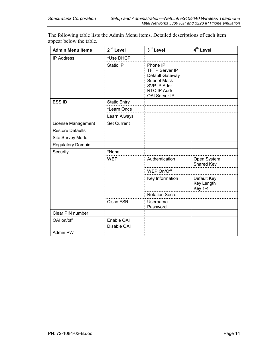 TDK 3300 ICP User Manual | Page 14 / 42