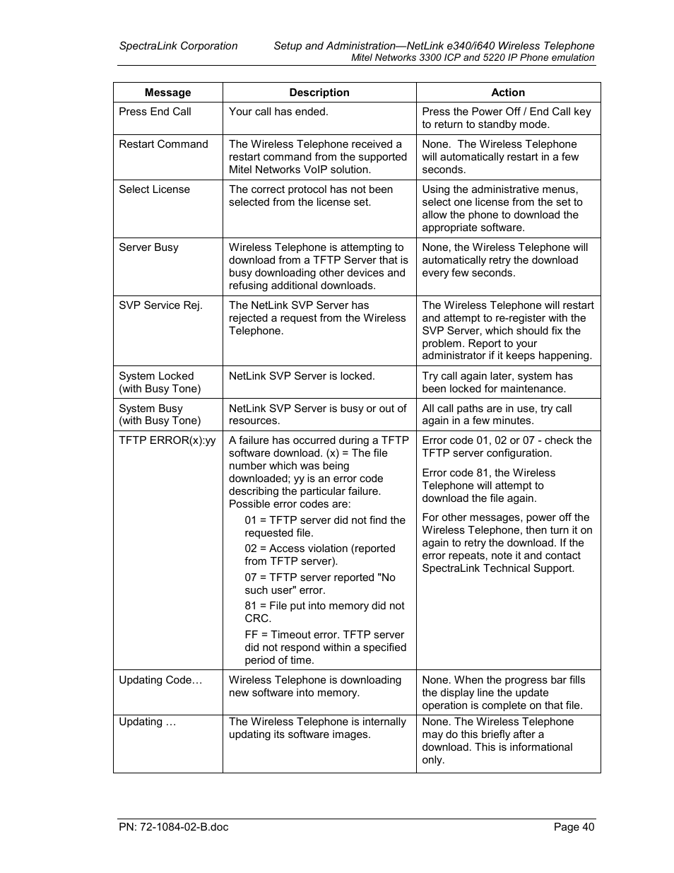 TDK 3300 ICP User Manual | Page 40 / 42
