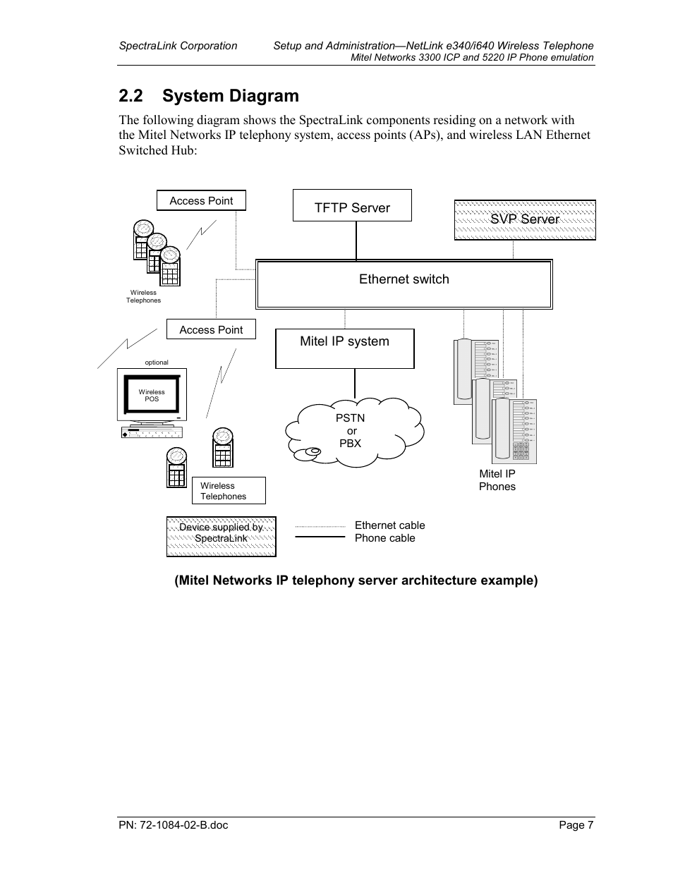 System diagram, 2 system diagram | TDK 3300 ICP User Manual | Page 7 / 42