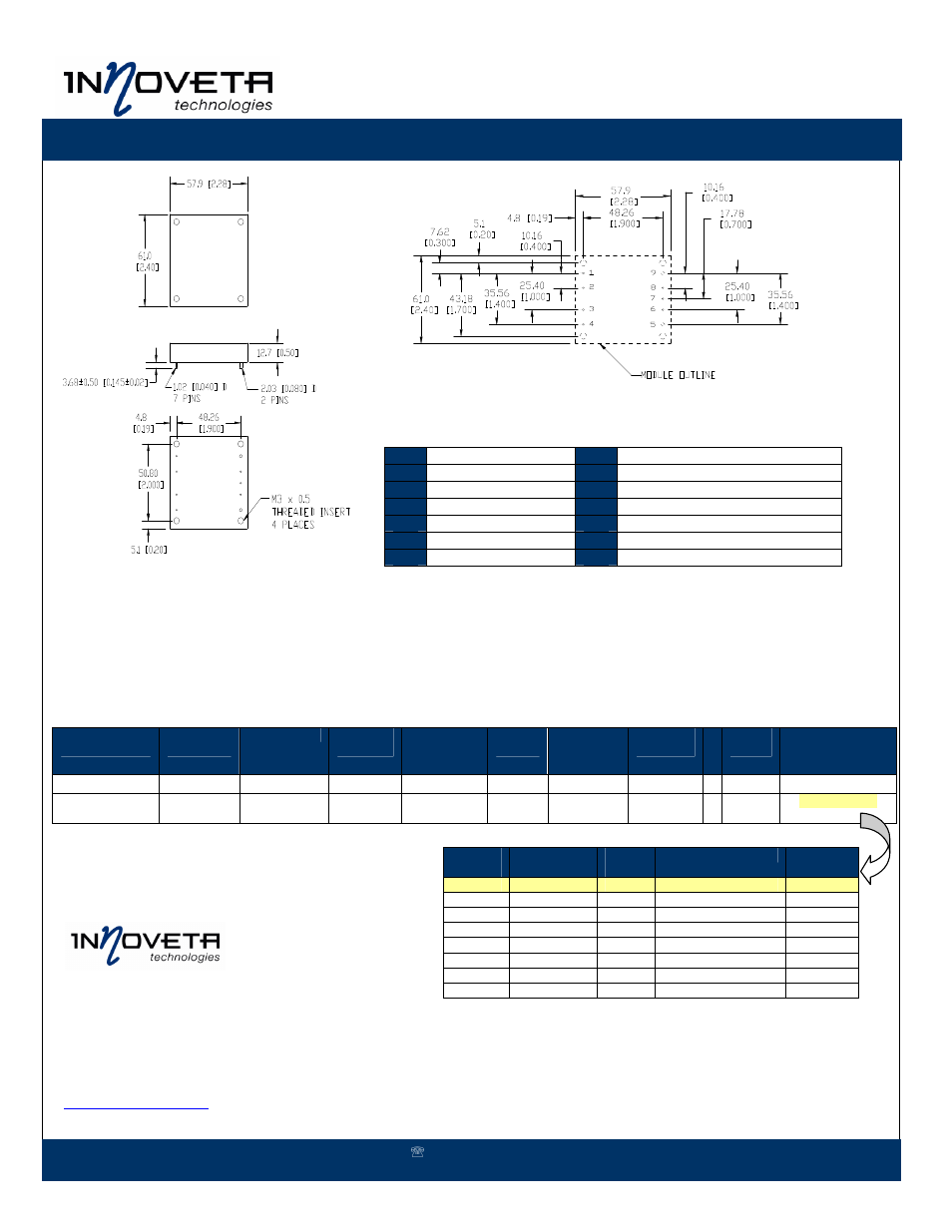 Product brief: veta™ iha series – half brick, Ordering information | TDK Veta iHA Series User Manual | Page 2 / 2