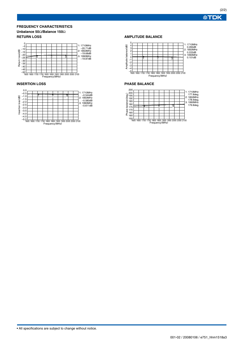 Insertion loss, Amplitude balance, Phase balance | TDK HHM Series HHM1518A3 User Manual | Page 2 / 2