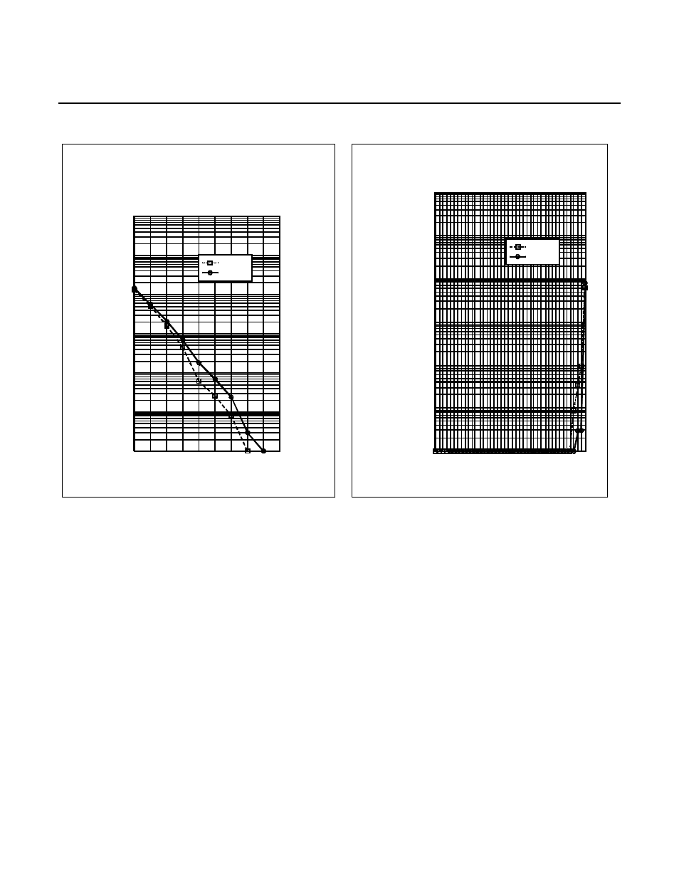 Ber vs snr ber vs receive level | TDK 73M2901/5V User Manual | Page 14 / 19