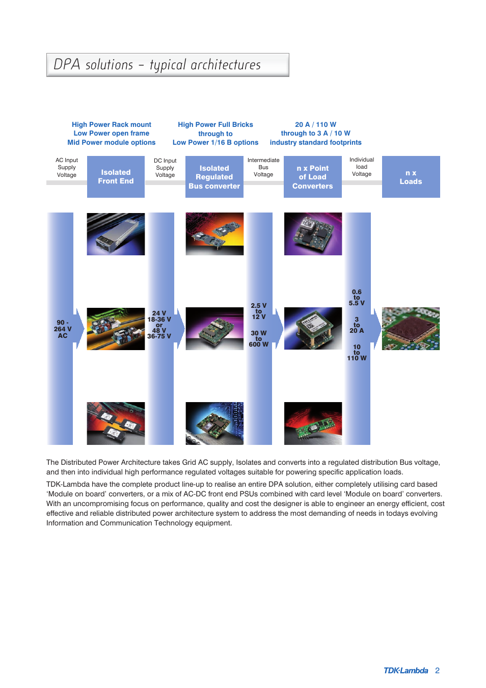 Dpa solutions – typical architectures | TDK Power Supply/DC to DC Converter/CCFL Inverter User Manual | Page 3 / 18