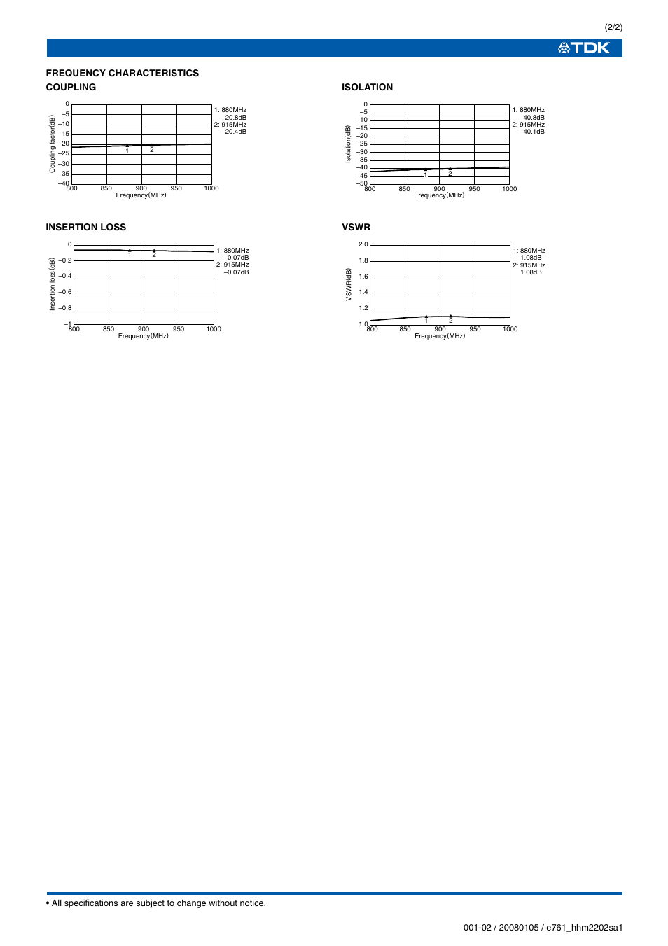 TDK HHM Series HHM2202SA1 User Manual | Page 2 / 2