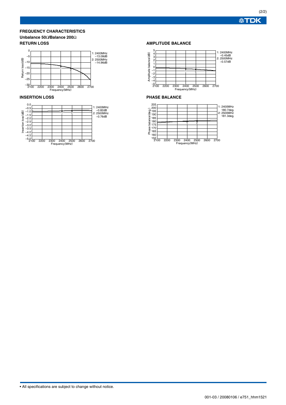 Insertion loss, Amplitude balance, Phase balance | TDK HHM Series HHM1521 User Manual | Page 2 / 2