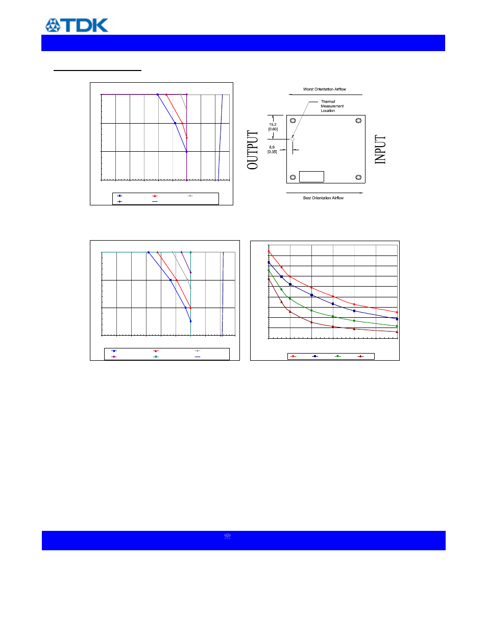 Data sheet: veta, Thermal performance | TDK Veta iHA48040A033V* User Manual | Page 10 / 17