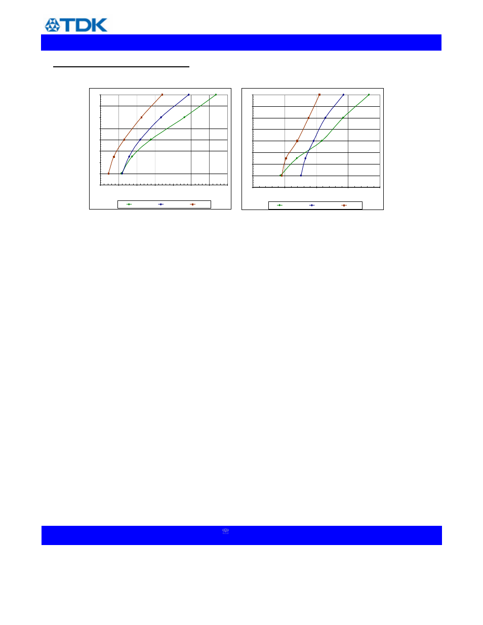 Data sheet: veta, Thermal performance (continued), Is 2.4 | Is 112, The maximum ambient temperature (t, Is determined to be 84 | TDK Veta iHA48040A033V* User Manual | Page 11 / 17