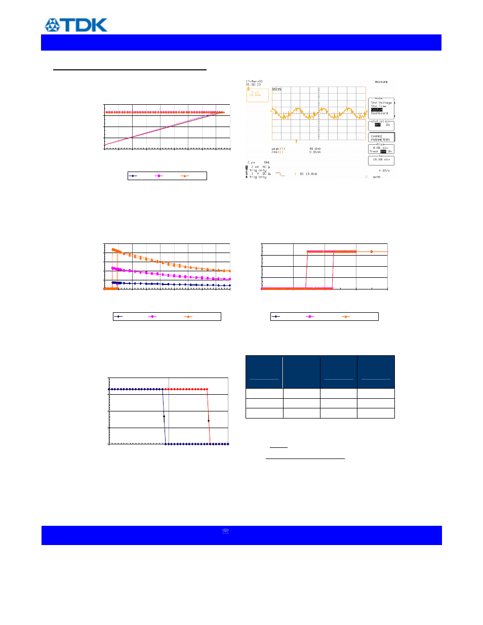 Data sheet: veta, Electrical characteristics (continued) | TDK Veta iHA48040A033V* User Manual | Page 8 / 17